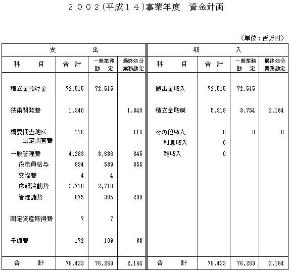 2002（平成14）事業年度　資金計画