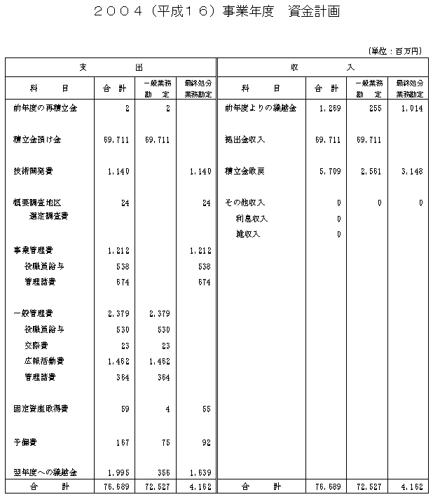 2004（平成16）事業年度　資金計画