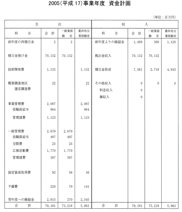 2005（平成17）事業年度　資金計画