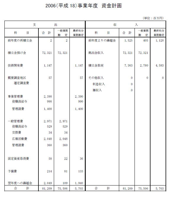 2006（平成18）事業年度　資金計画