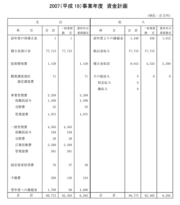 2007（平成19）事業年度　資金計画