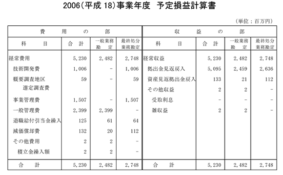 2006（平成18）事業年度　予定損益計算書
