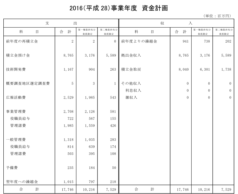 資金計画