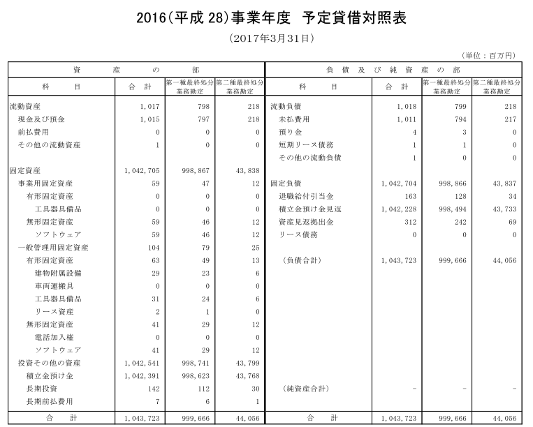 資金計画