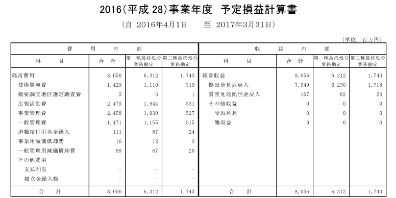 資金計画