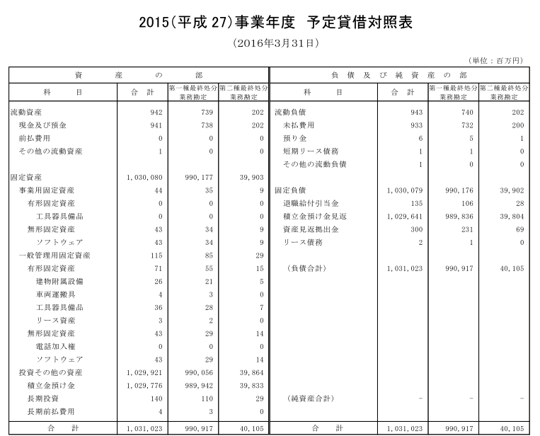 資金計画