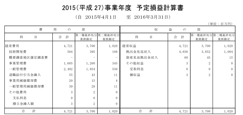 資金計画