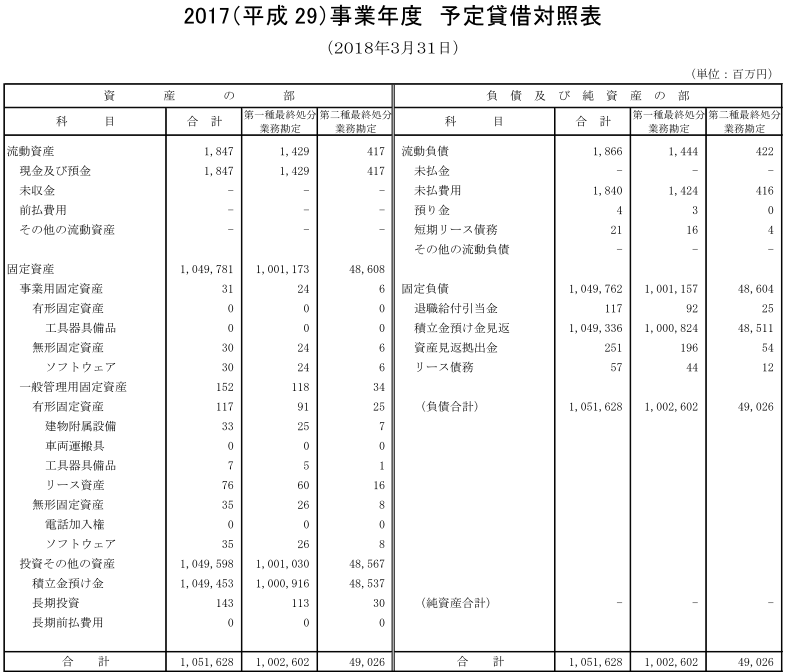 予定貸借対照表