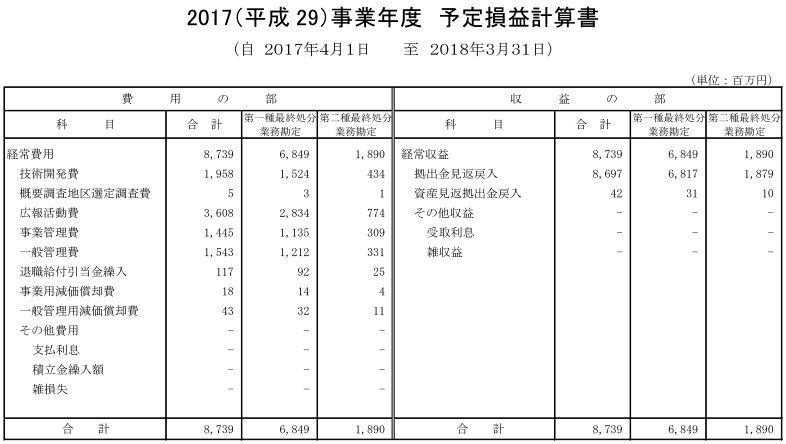 予定損益計算書