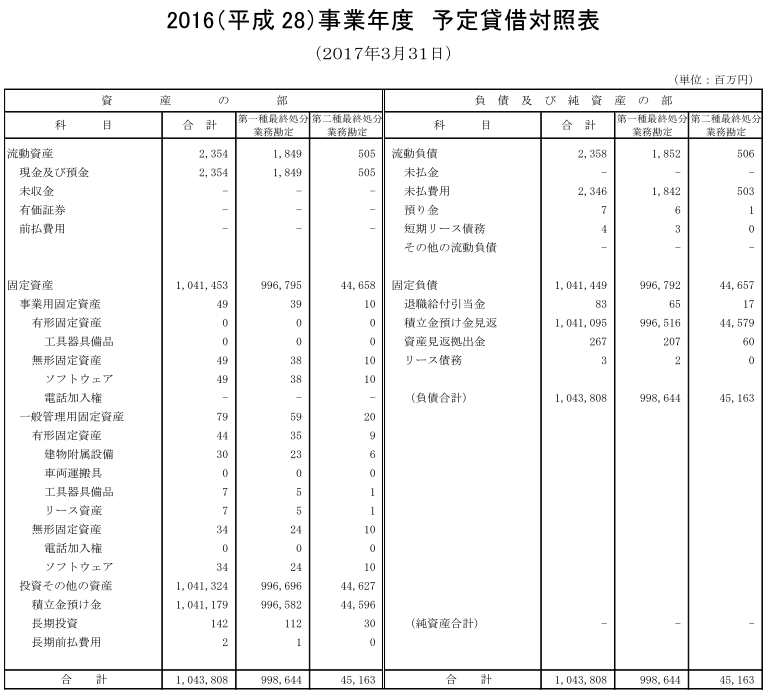 予定貸借対照表