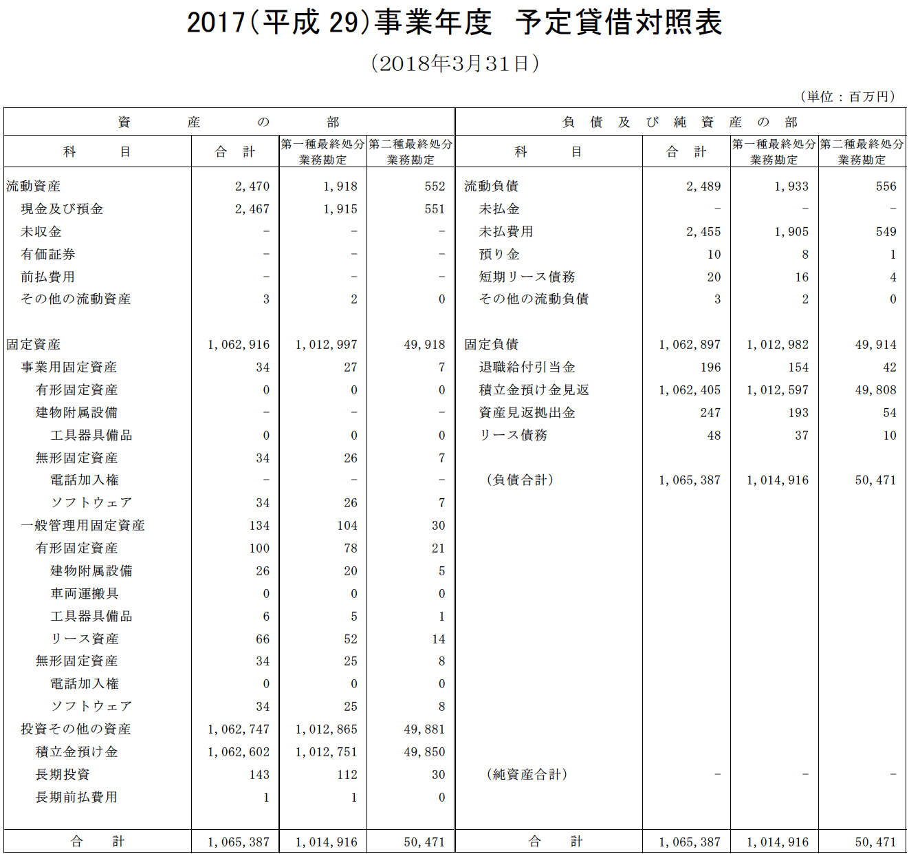 予定貸借対照表