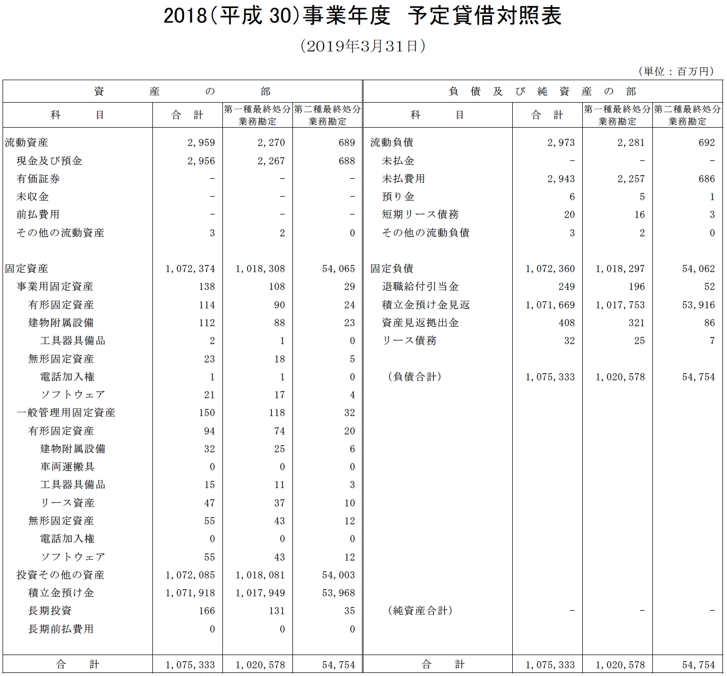 予定貸借対照表