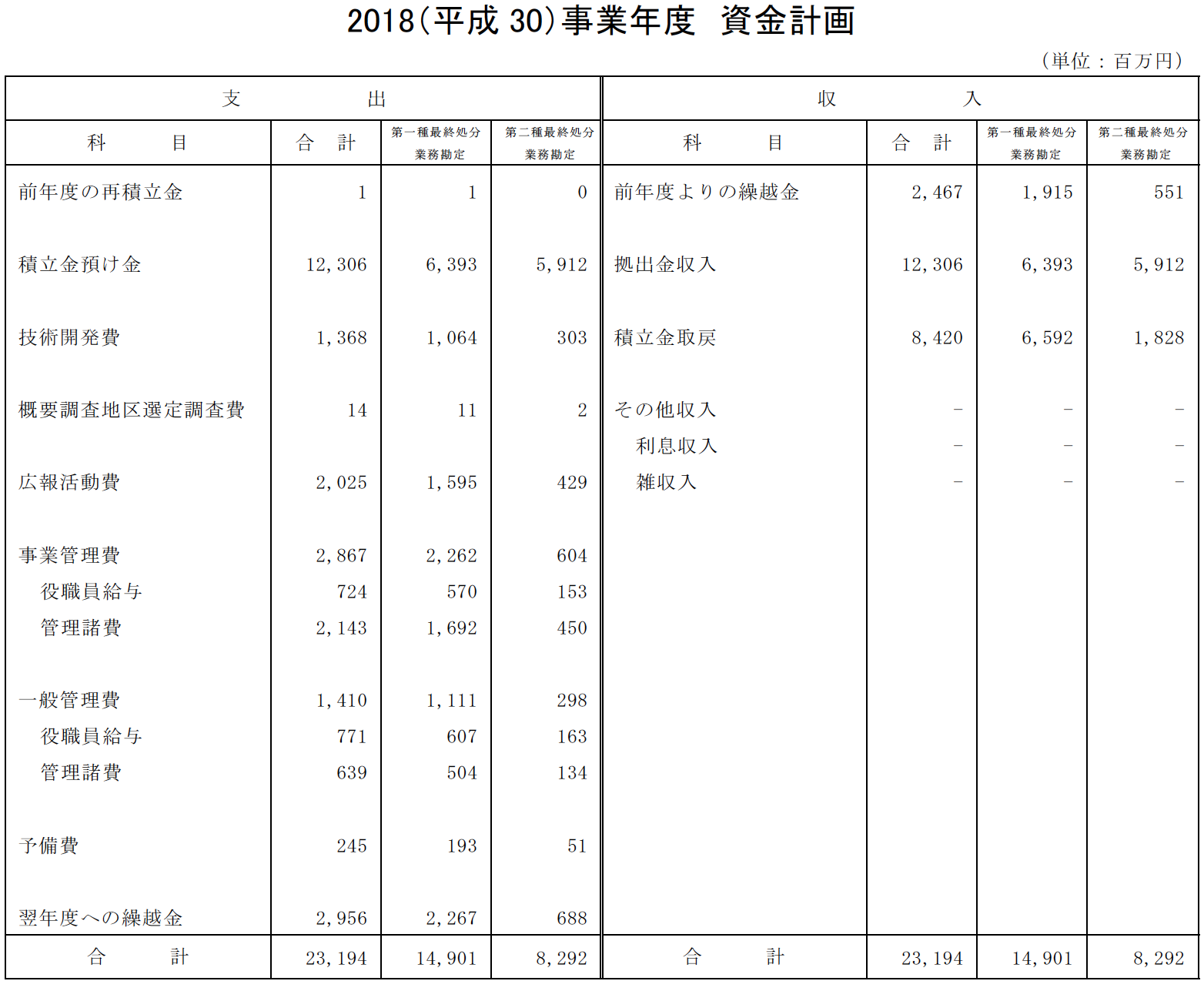 資金計画