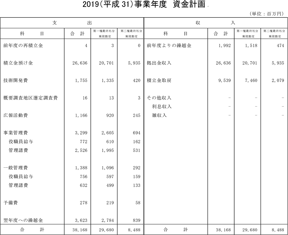 資金計画