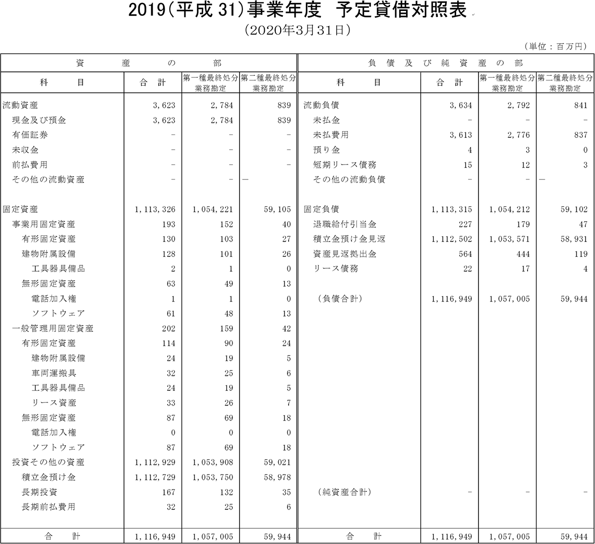 予定貸借対照表