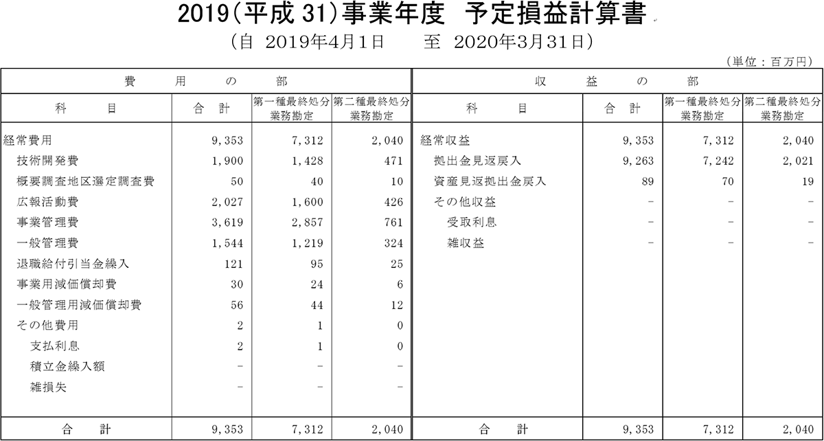 予定損益計算書