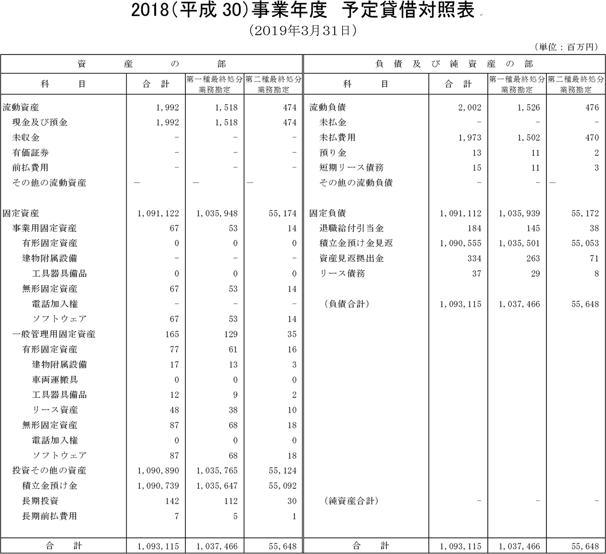 予定貸借対照表