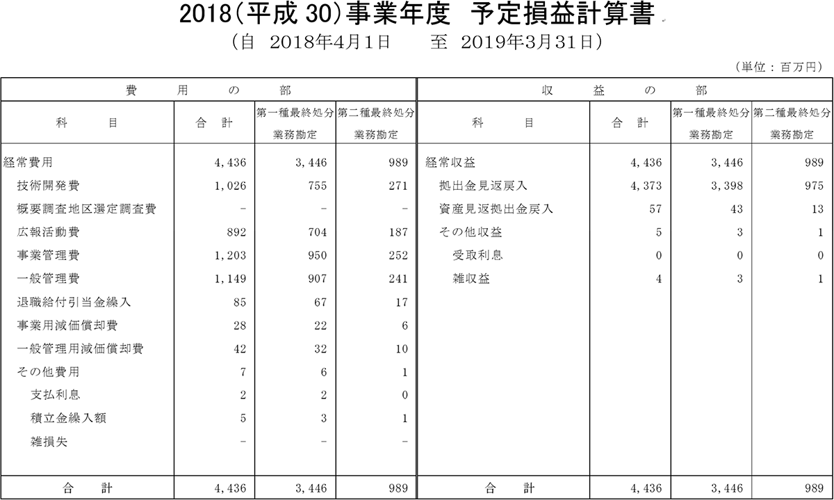 予定損益計算書