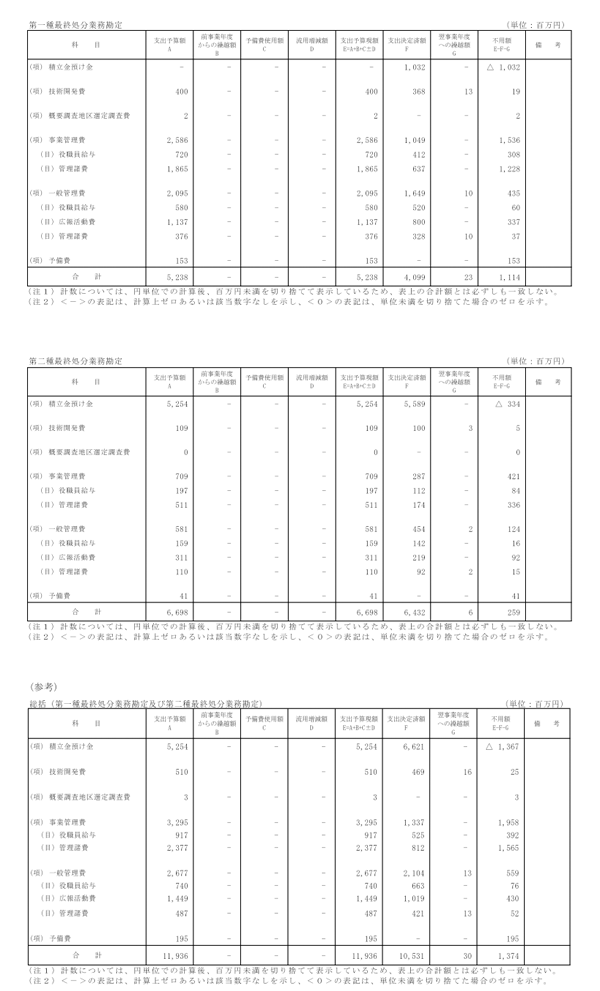 収入支出決算書 支出の部