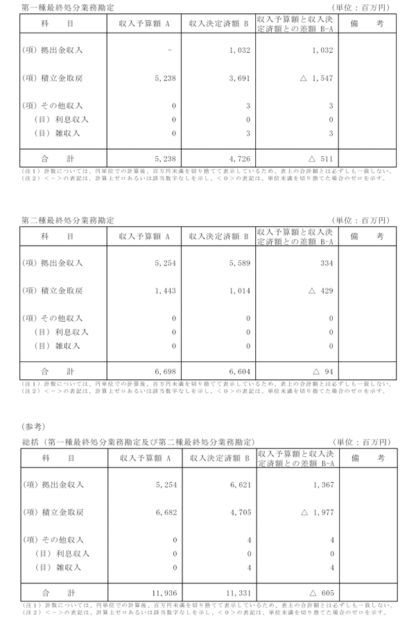 収入支出決算書 収入の部