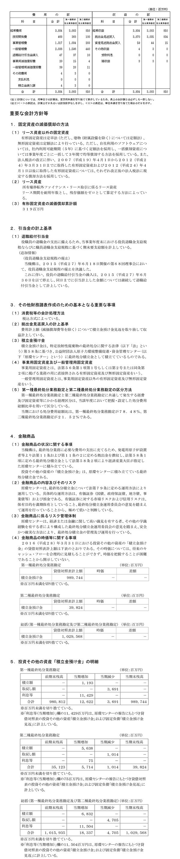 損益計算書