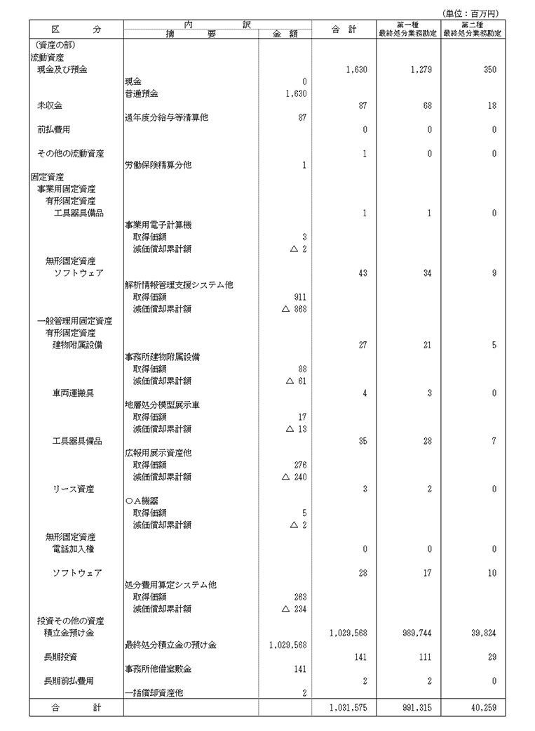 財産目録