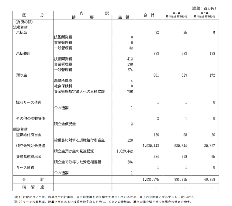 財産目録