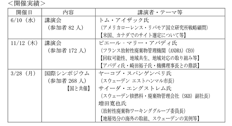 国際シンポジウム等の開催