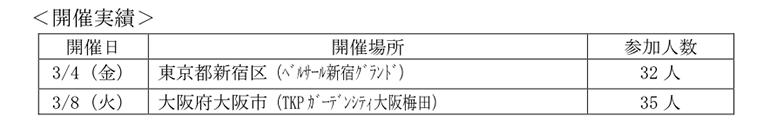 女性を対象とした広聴会の実施