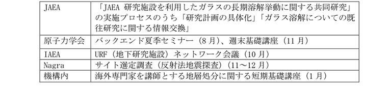 知見と技術の蓄積並びに人材育成