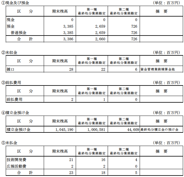 (2)その他の主な資産及び負債の明細