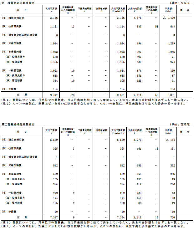 収入支出決算書 支出の部