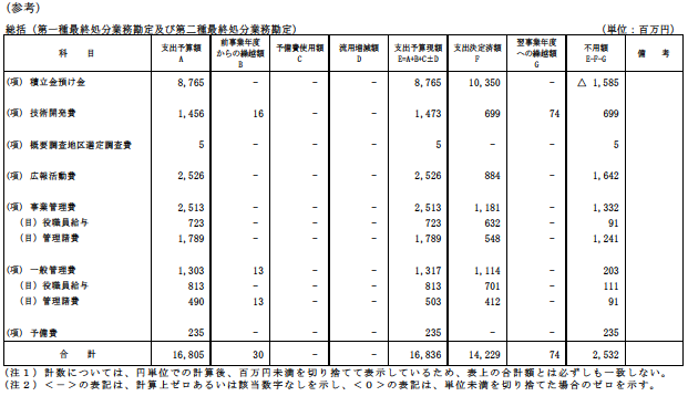 収入支出決算書 支出の部