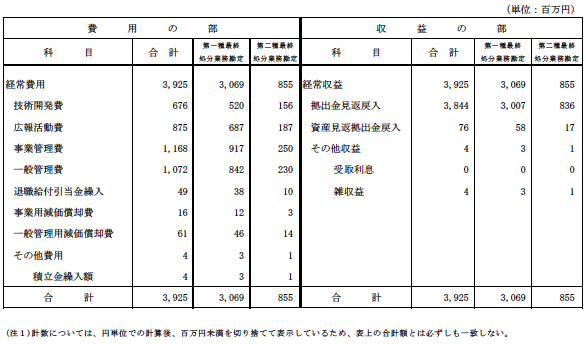 損益計算書