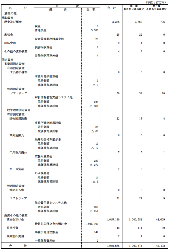 財産目録