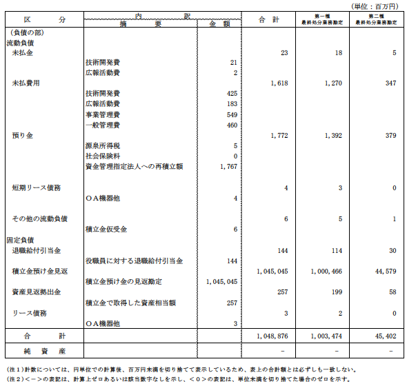 財産目録