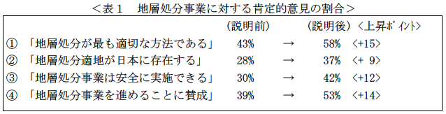 地層処分模型展示車の巡回展示