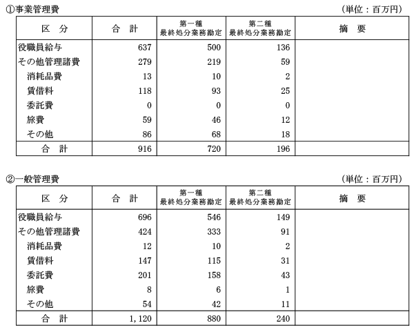 （4）その他の主な費用及び収益の明細