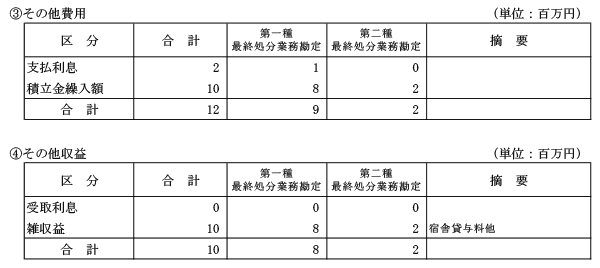 （4）その他の主な費用及び収益の明細