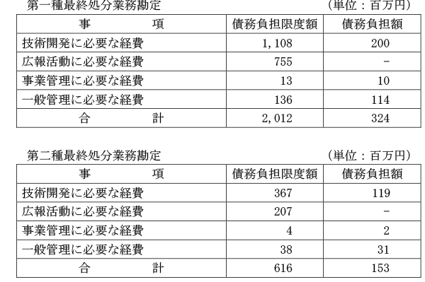 予算総則に規定した事項に係る予算の実施結果