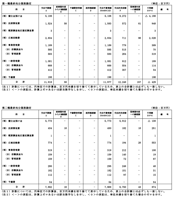 収入支出決算書 支出の部