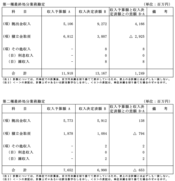 収入支出決算書 収入の部