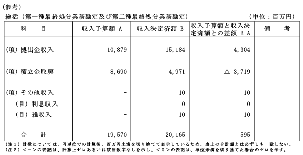 収入支出決算書 収入の部