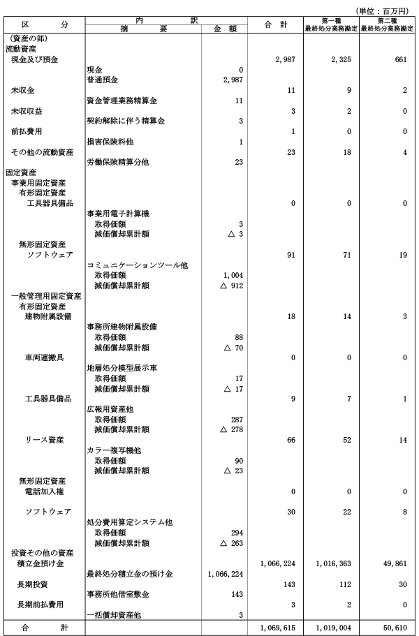 財産目録