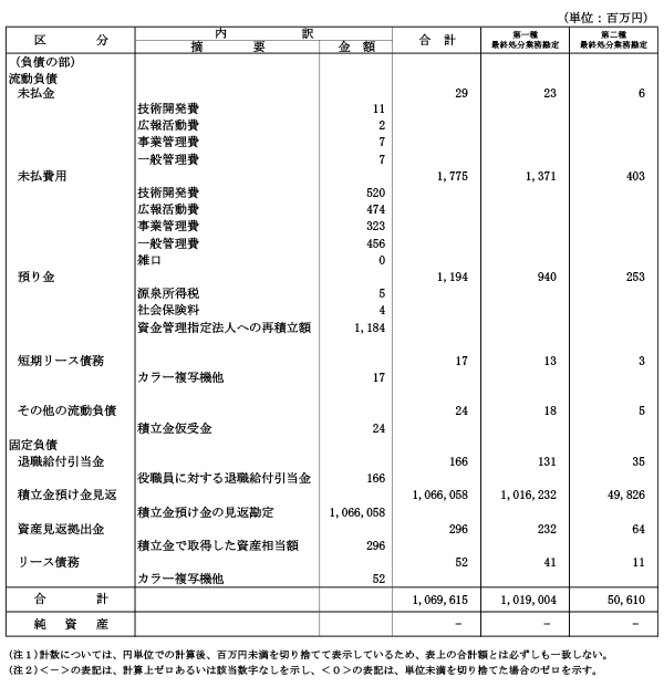 財産目録