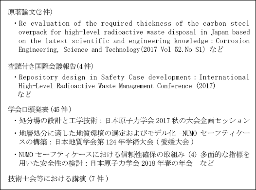 論文投稿・学会発表・ワークショップ　実績