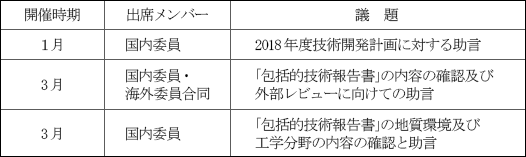 技術アドバイザリー委員会　開催実績