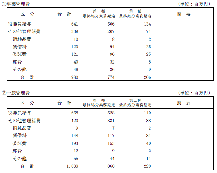 （4）その他の主な費用及び収益の明細