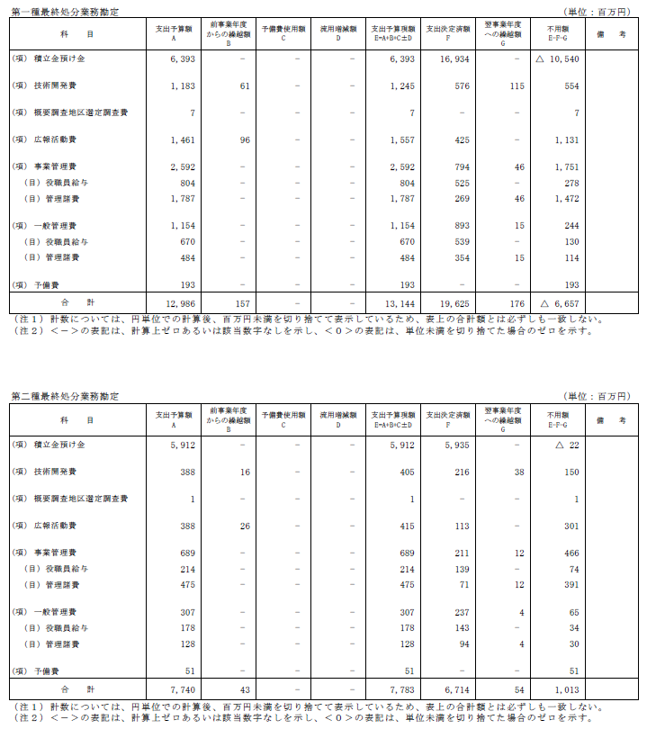 収入支出決算書 支出の部