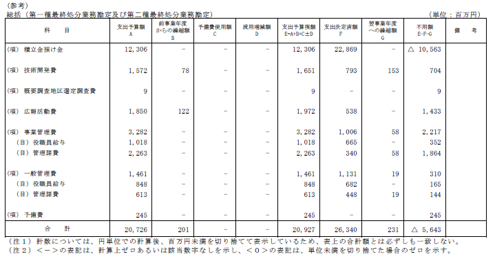 収入支出決算書 支出の部